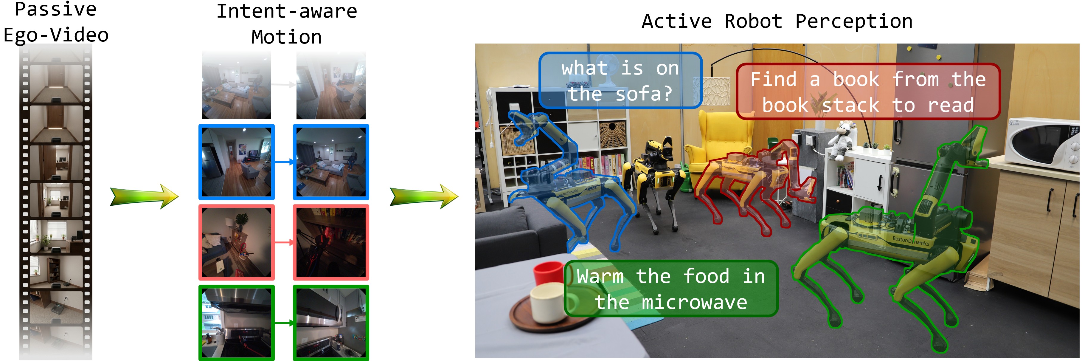 LIME teaser showing intent-aware camera motion for active robot perception